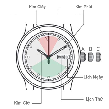 chinh lich thu ngay tren dong ho co