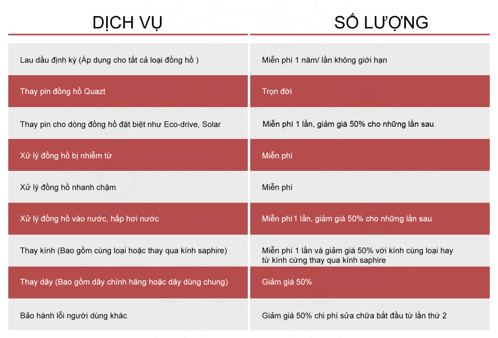 gói bảo hành đồng hồ dịch vụ vip