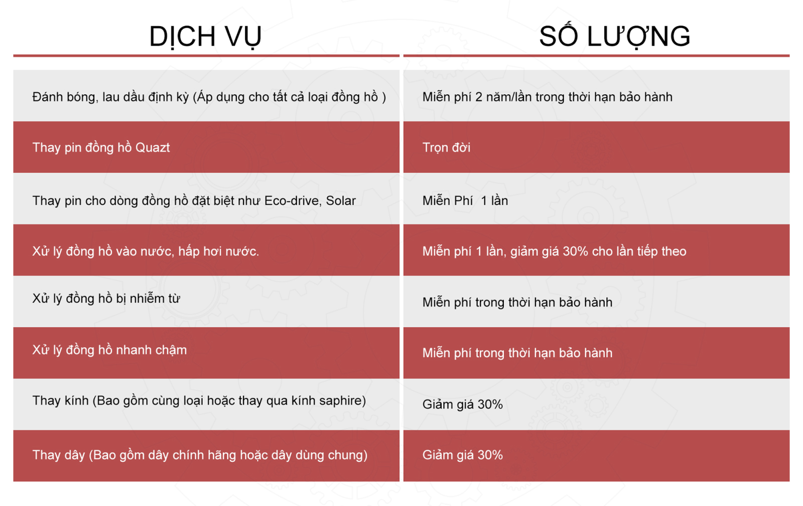 gói bảo hành đồng hồ nâng cao của luxury shopping